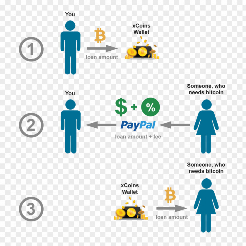 Bitcoin Cloud Mining PayPal Cryptocurrency Exchange PNG