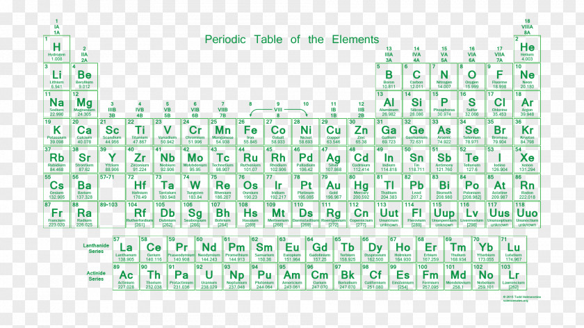 Periodic Table Chemical Element Group Atomic Mass PNG