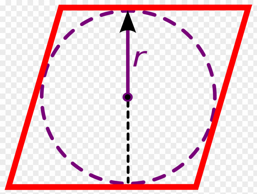 Circle Rhombus Angle Beírt Kör Parallelogram PNG