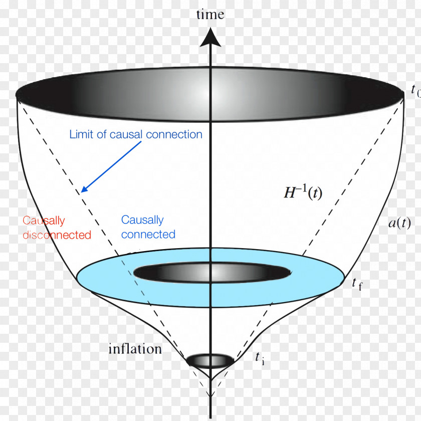 Line Water Angle PNG