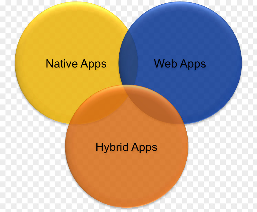 Dynamic Programming Language Mobile App Development Phones Web Application PNG