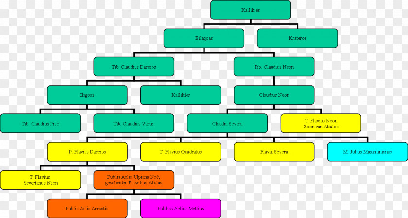 Goddess Deity Family Tree Zeus Greek Mythology PNG