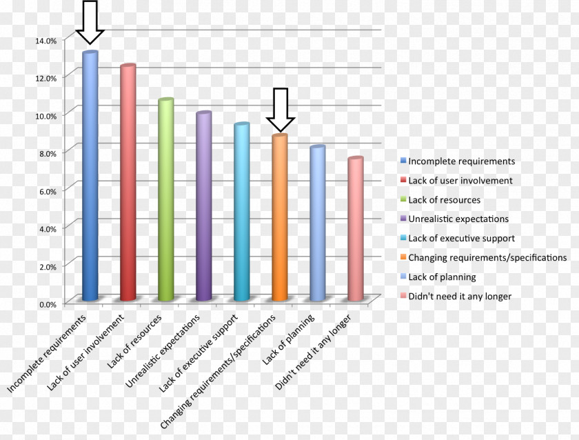 Requirements Engineering Stylish Academic Writing Discipline Academician Knowledge Academy PNG