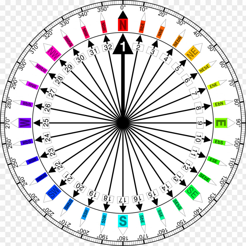 Compass North Points Of The Cardinal Direction Rose PNG