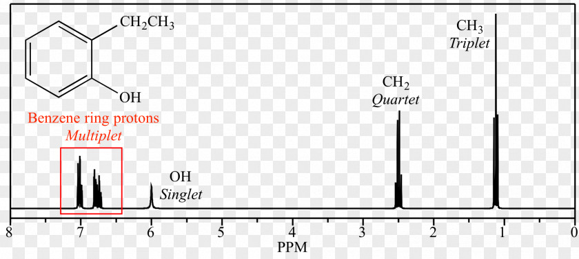 Butanone Proton Nuclear Magnetic Resonance Spectroscopy Chemical Shift Triplet State PNG