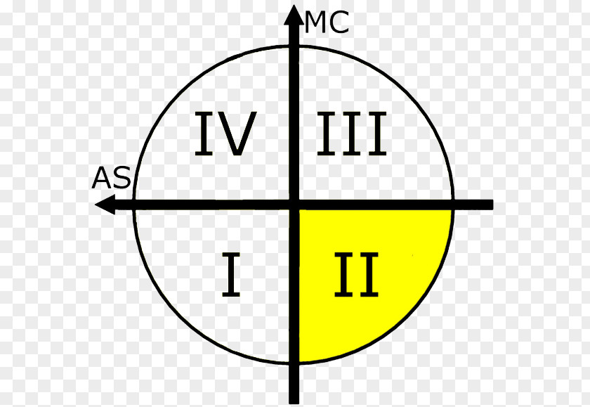 Line Point Angle Number PNG