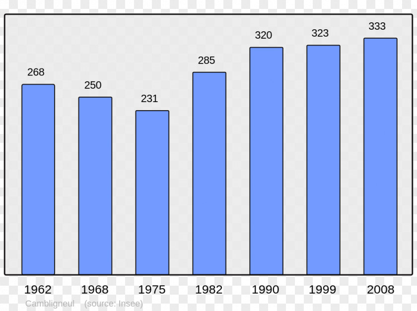 Population Abancourt Beaucaire Census Wikipedia PNG