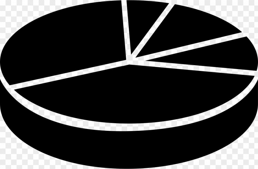 Circle Pie Chart PNG