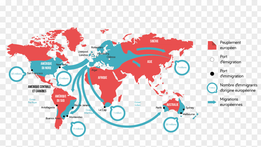 Populations Medical Tourism Medicine Health Care Infographic PNG