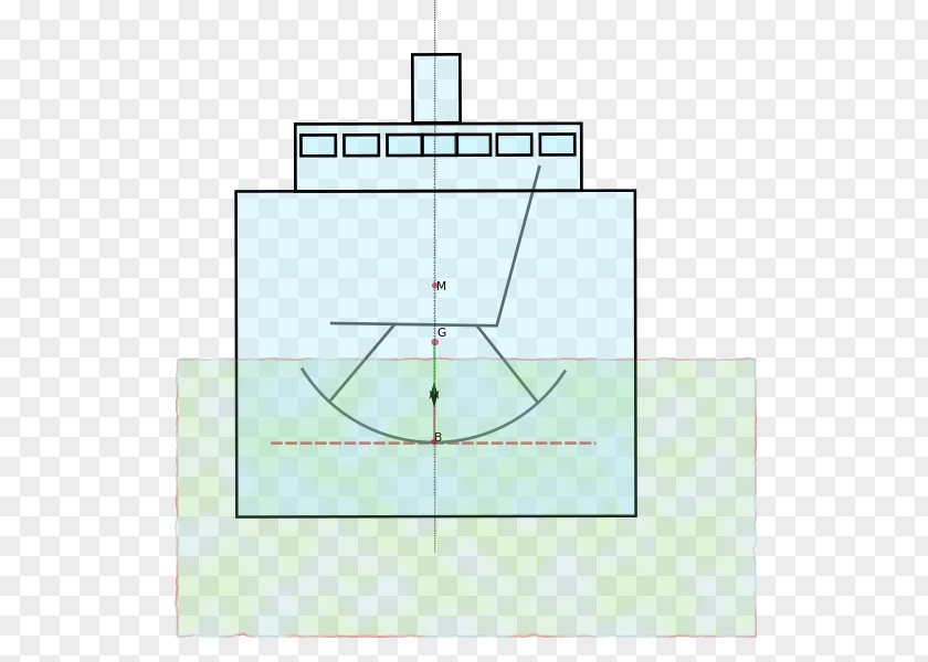 Ship Stability Wikimedia Commons Diagram Foundation PNG