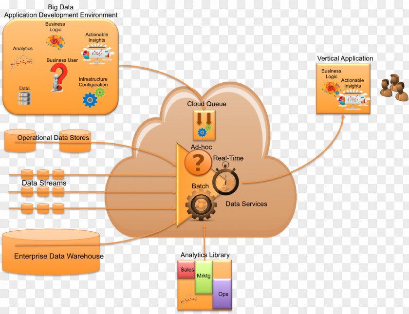 Technology Diagram PNG