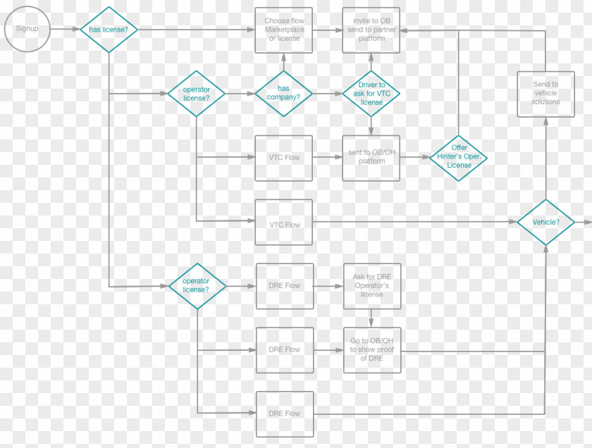 Flow Chart Drawing Paper /m/02csf PNG