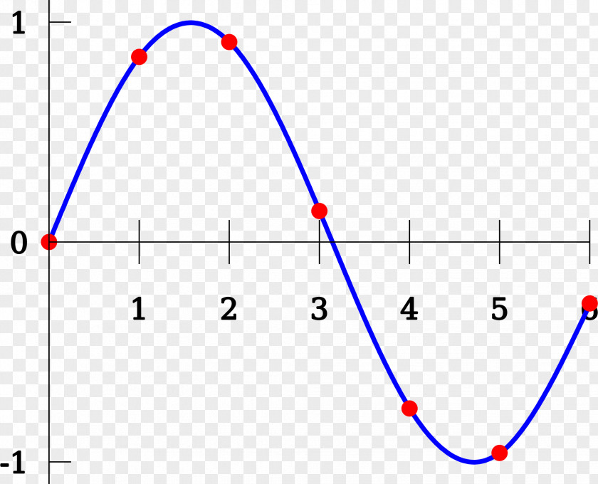 Octave Matlab Bilinear Interpolation Spline Polynomial PNG