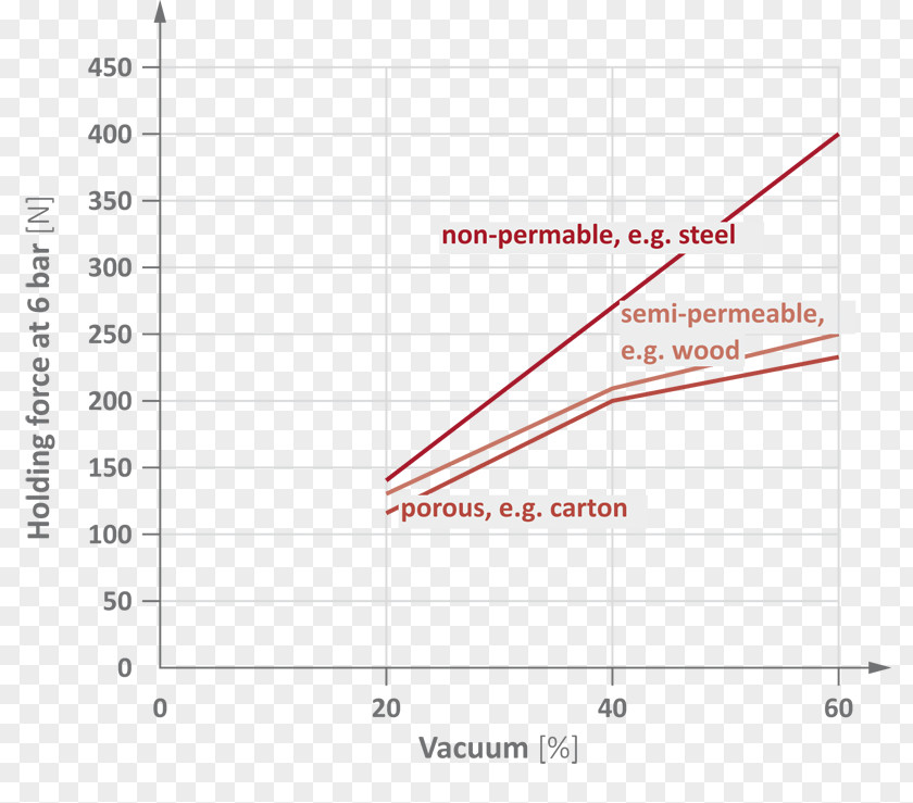 Compressed Air Foam System Factor Of Safety Suction Cup Vacuum Pump PNG