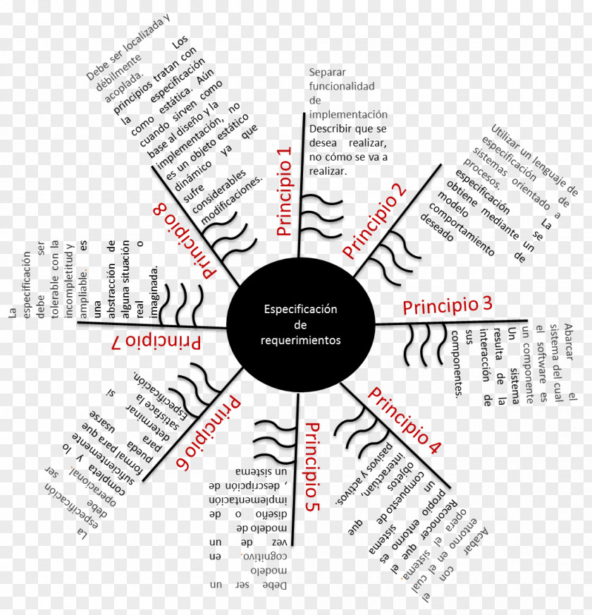 Design .de Logo Project Management Diagram PNG