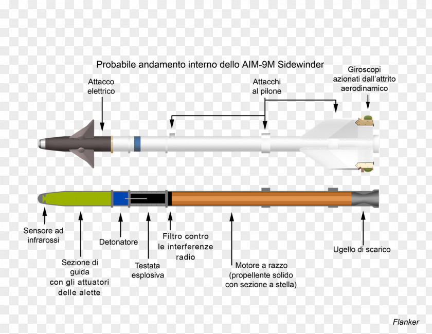Missile AIM-9 Sidewinder Air-to-air AIM-120 AMRAAM Rocket Engine PNG