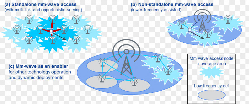 Standalone Power System Water Organism Font PNG