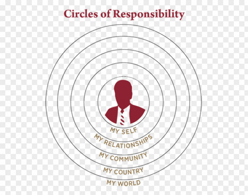Civility And Of Social Morality Citizenship Symbol Circle Haverford School World Citizen PNG