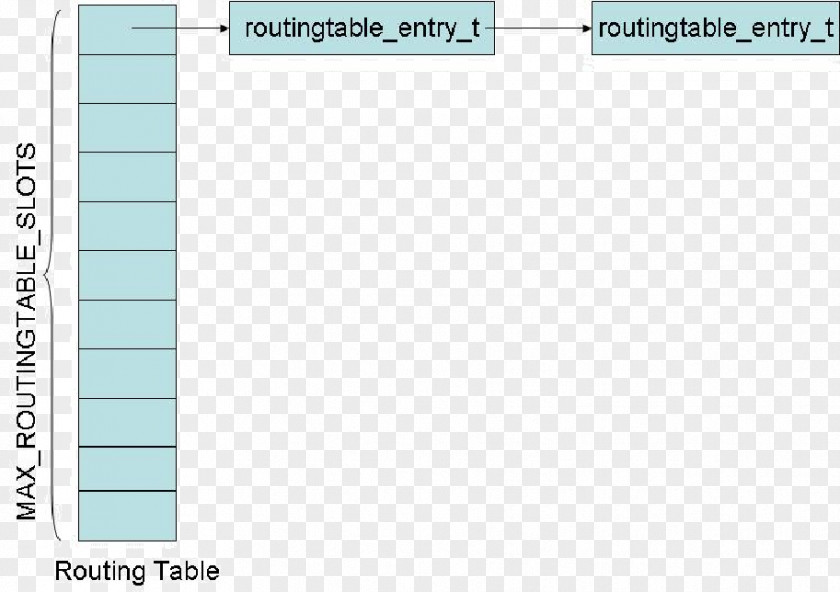 Distance Vector Routing Document Line Angle Brand PNG