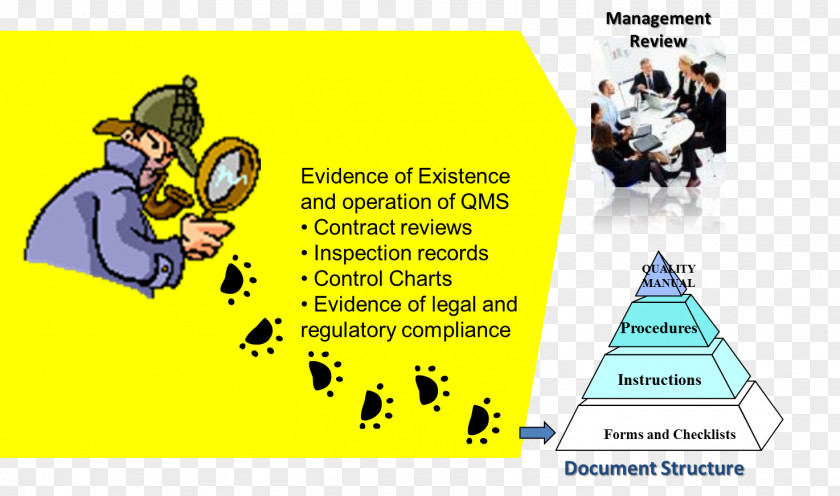 Quality Management Charts Sherlock Holmes Illustration Detective Fiction Generalization PNG