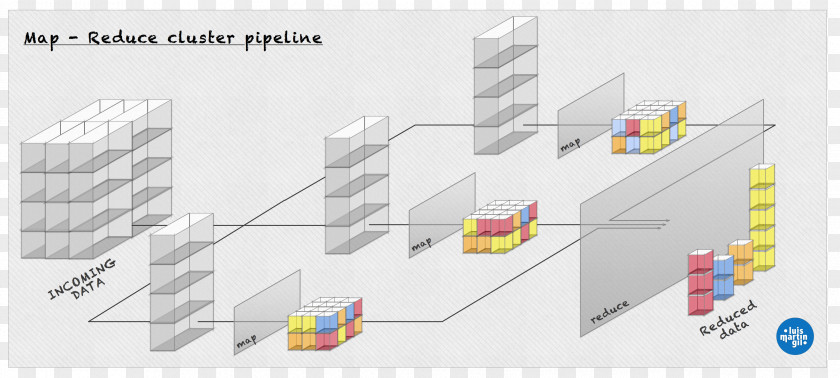 Mining Simulator Codes Apache Hadoop Graphics Diagram Design Big Data PNG