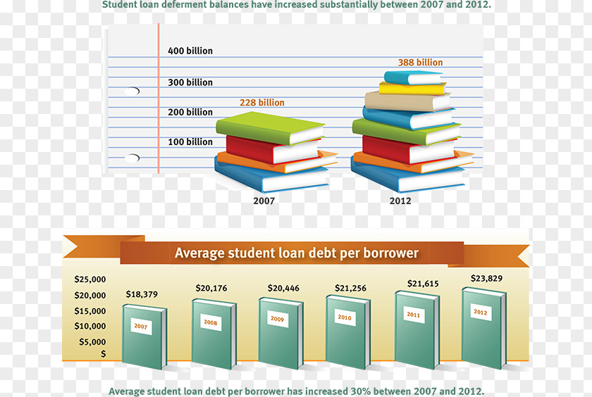 Student Loan Brand Line Material PNG