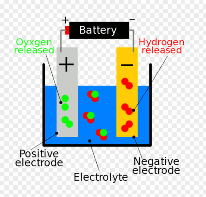 Electricity Electric Current Ampere Chemistry Power PNG