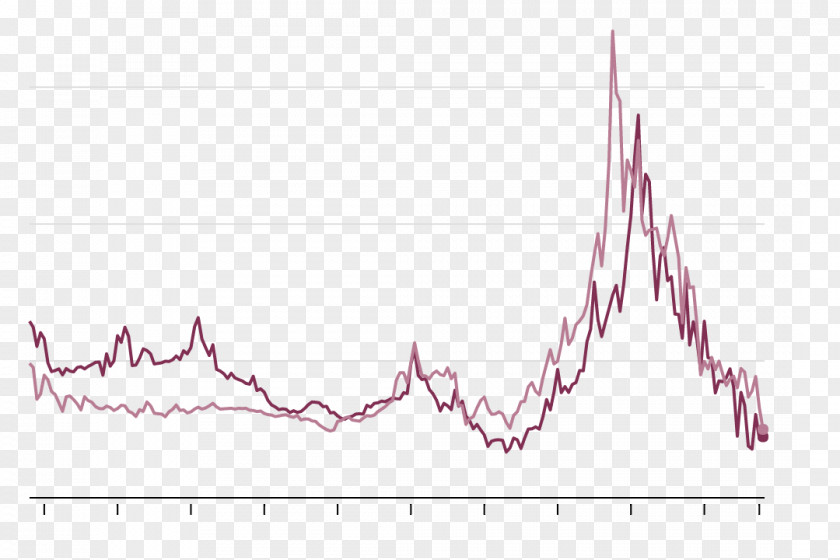 Bank Rate Refinancing Interest Bond PNG