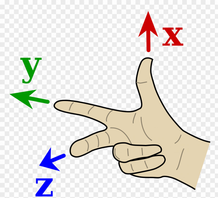 Crossed Axes Cross Product Right-hand Rule Euclidean Vector Dot PNG