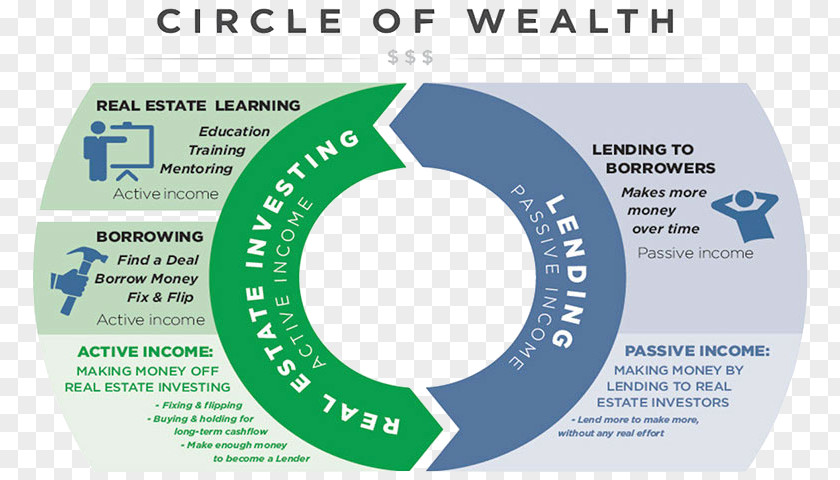 Hard Money Loan Real Estate Investing Investment Private PNG