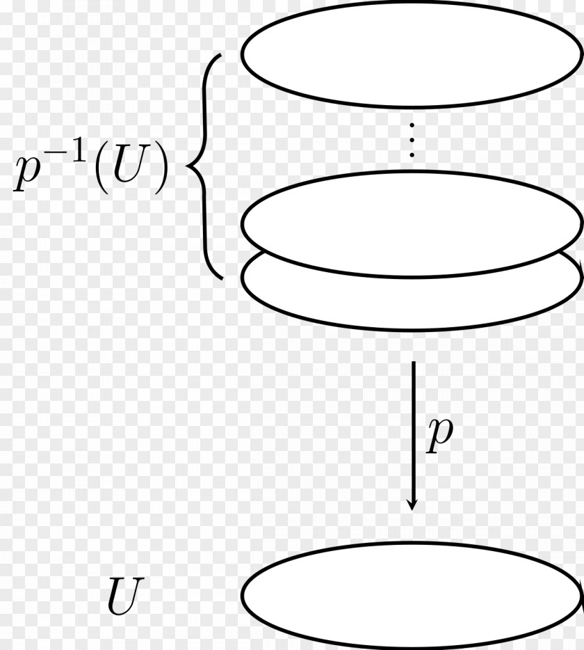 Mathematics Covering Space Topological Topology PNG