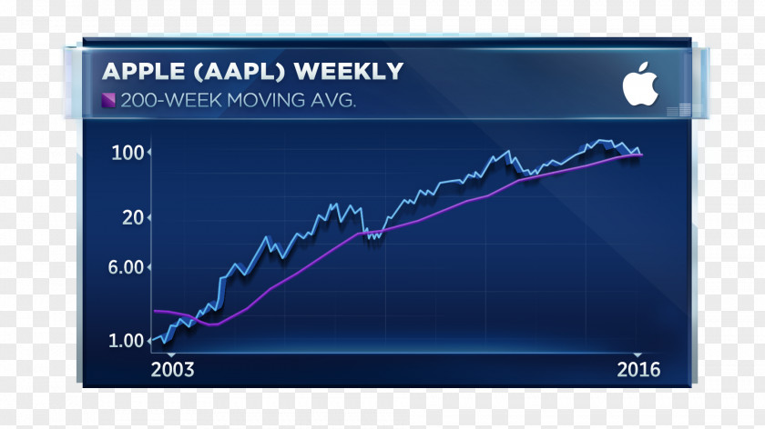 Share Price Stock Apple PNG