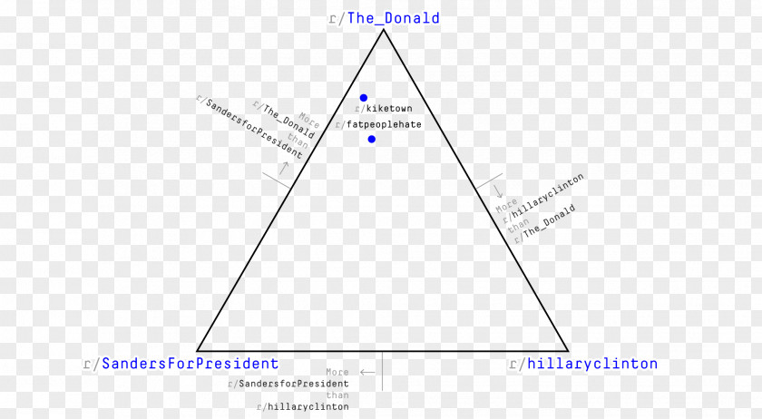 Triangle Product Design Diagram PNG