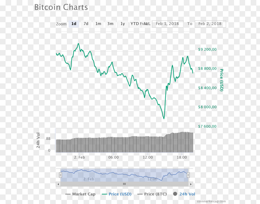 Bitcoin Cryptocurrency Nano Cloud Mining Market Capitalization PNG