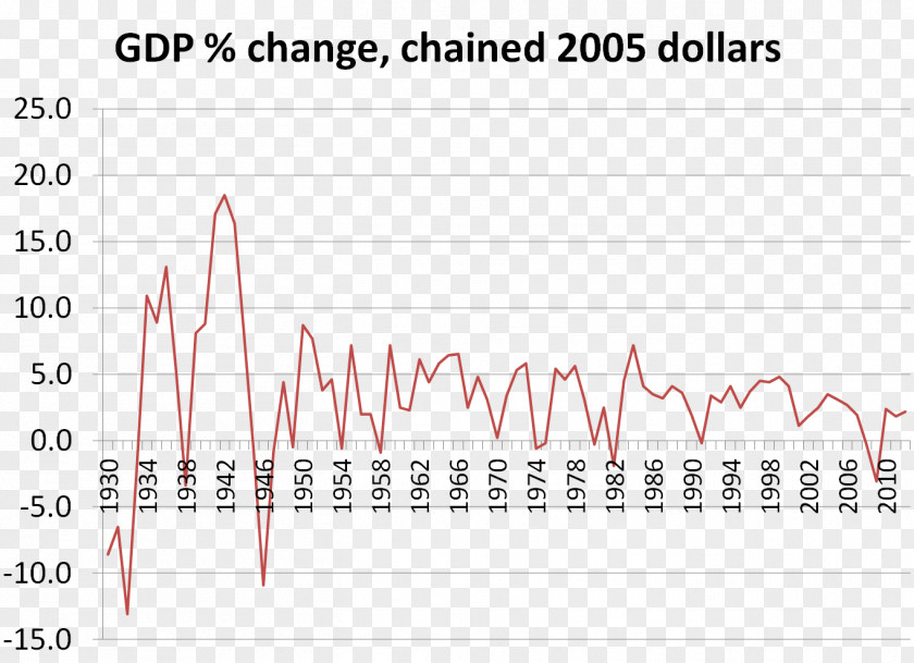 Economic Recovery Document Data Poland Number History PNG