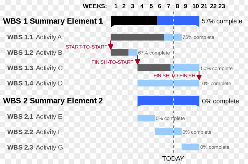 Gantt Chart Project Management Schedule PNG