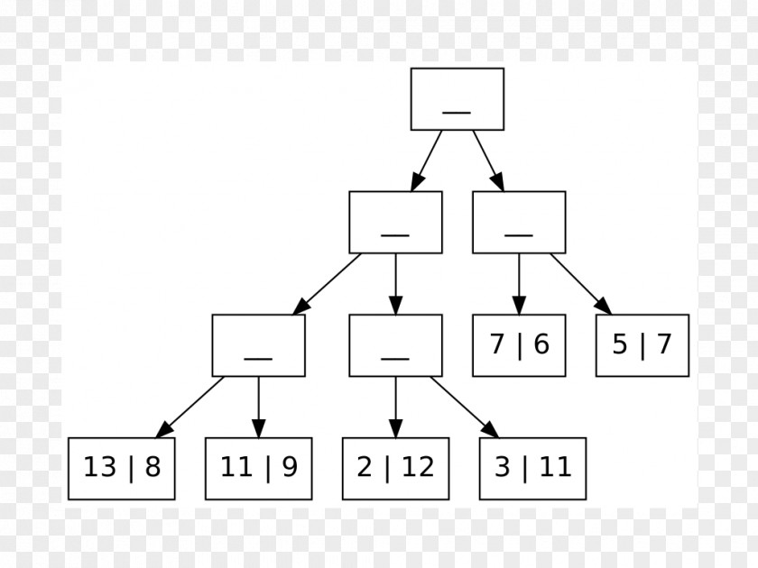 Initials Treesort Heapsort Sorting Algorithm Array Data Structure PNG