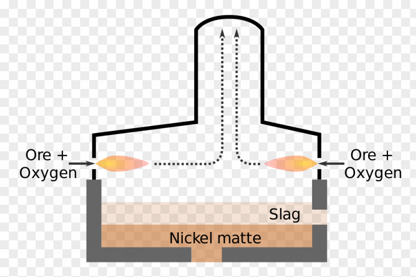 Iron Furnace Flash Smelting Vale Limited Pyrometallurgy PNG