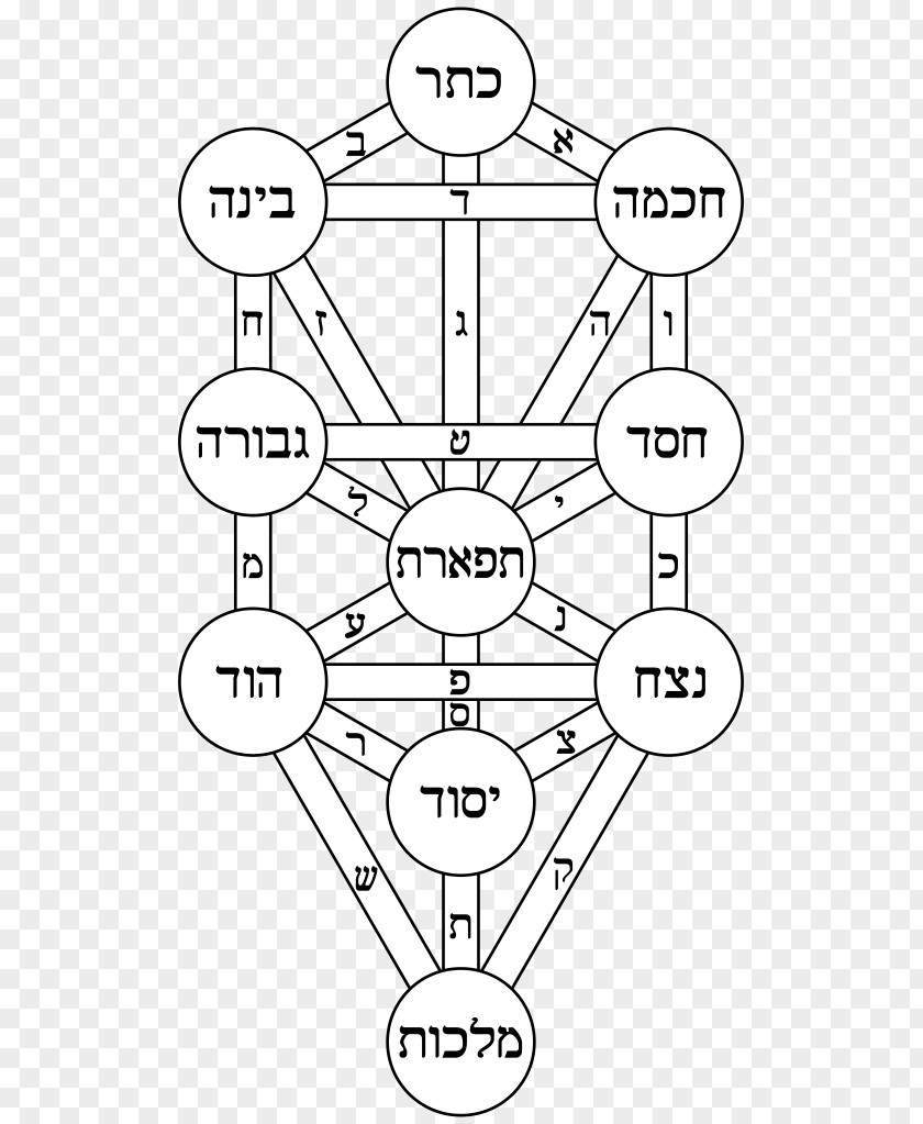 Kabbalah Tree Of Life Alchemy Sefirot Magic PNG