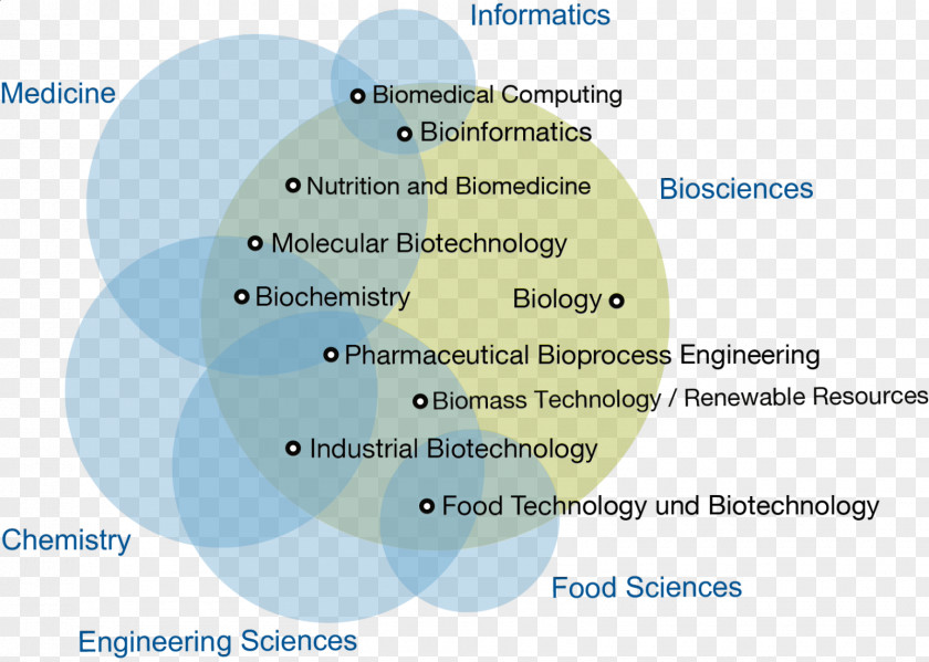 Master Degree Master's Technical University Munich Biotechnology Engineering Biomedicine PNG