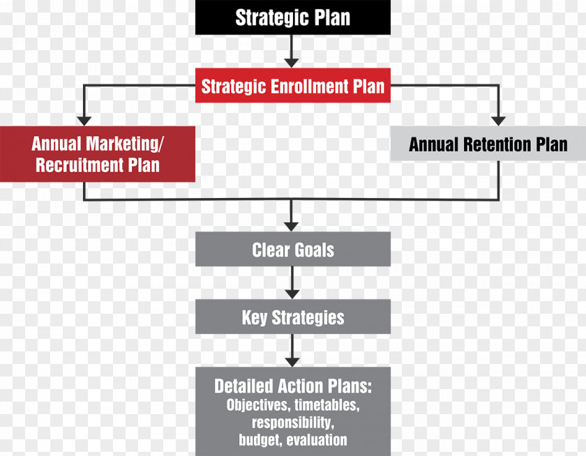 Design Strategy Planning Recruitment Action Plan PNG