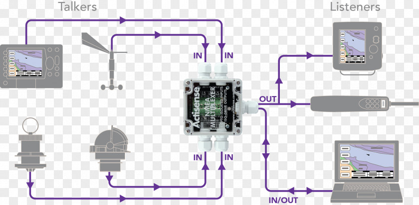 Nmea 0183 Wiring Diagram Electronic Component Electronics Fuse PNG