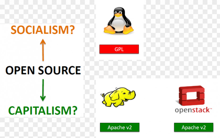 Socialism Computer Software Open-source Model Industry Brand PNG