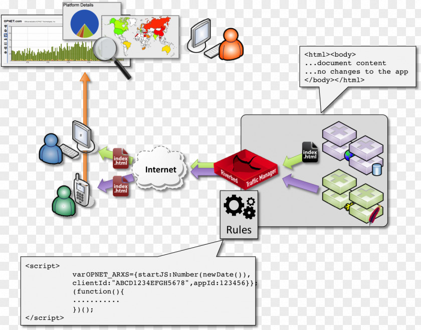 Technology Line Diagram PNG