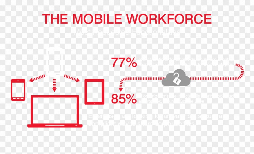 Mobile Life User Infographic Text Computer Network PNG