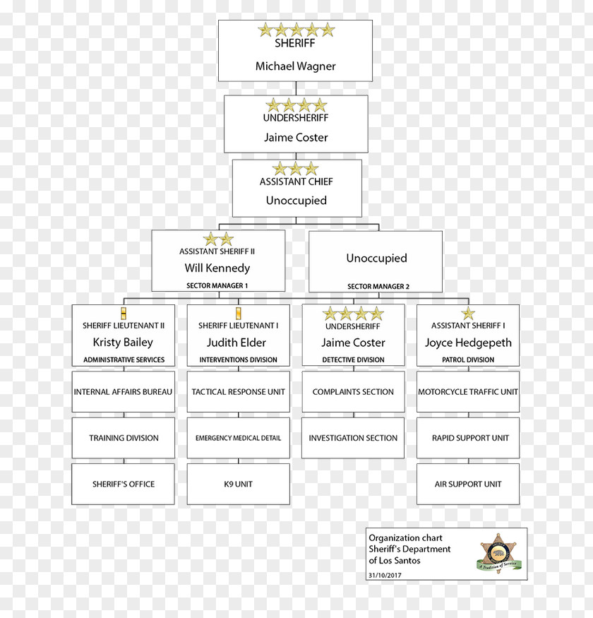 Sheriff Organizational Chart Los Angeles County Sheriff's Department Departments Of France PNG