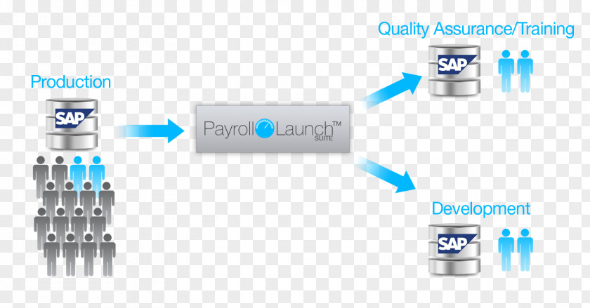 System Unit SAP ERP Technology Payroll Brand PNG