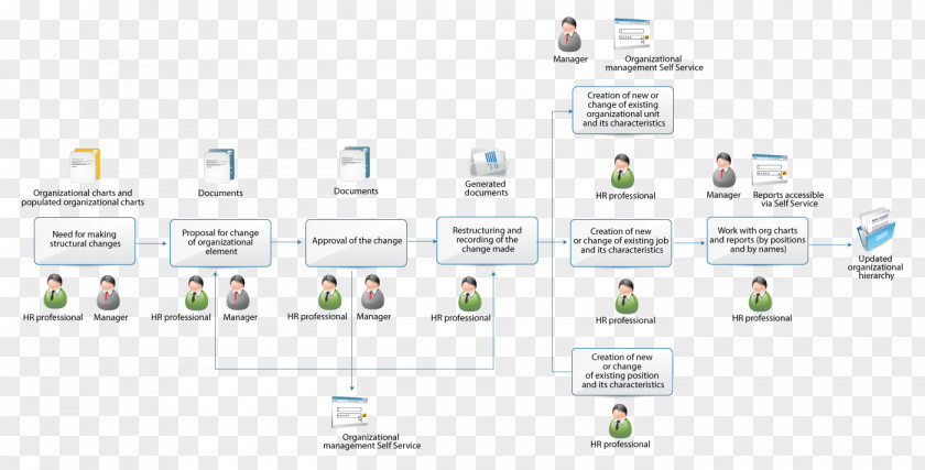 Technology Brand Diagram PNG