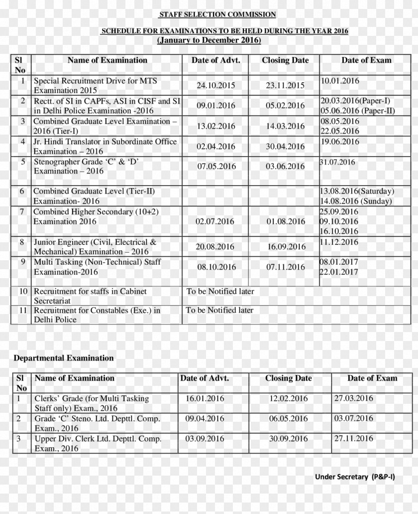 Bihar Board Exam, Class 12 · 2017 SSC GD Constable Exam MTS Staff Selection Commission Test PNG