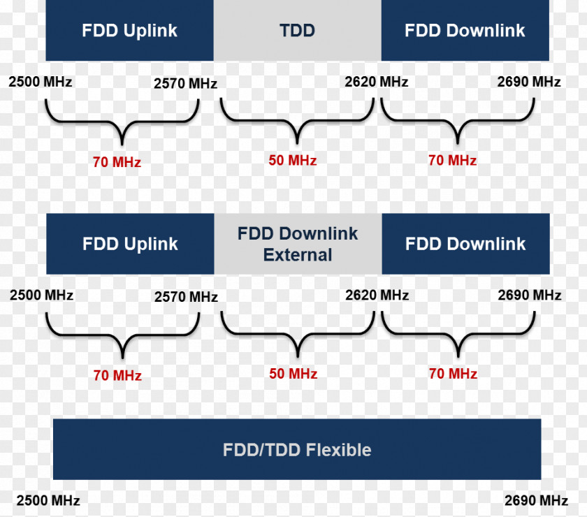 Frequency Division Duplex Time LTE W-CDMA Long-Term Evolution Time-Division PNG